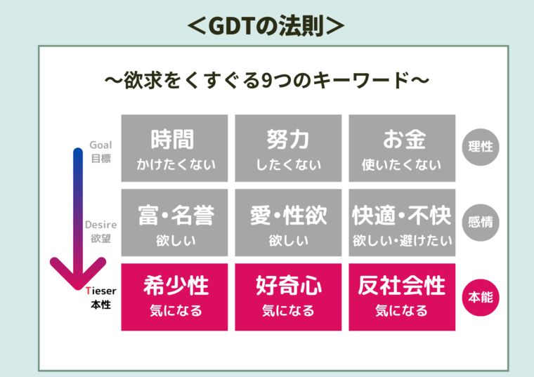 GDTのティーザー