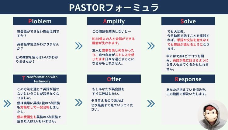 PASTORフォーミュラ