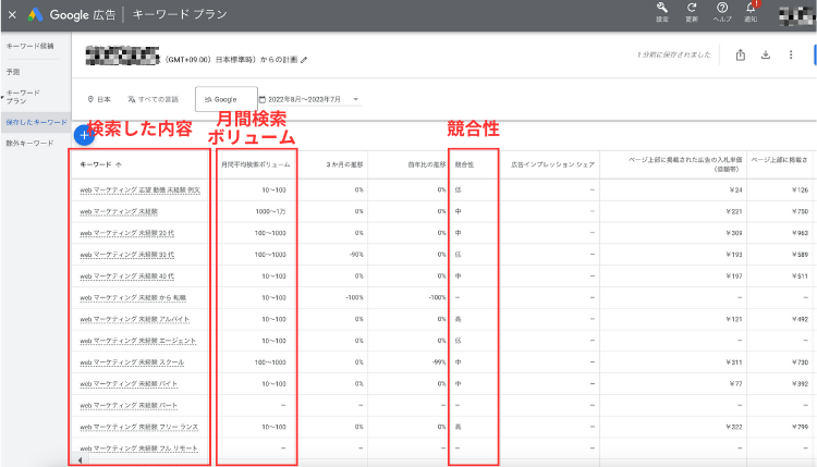 キーワードプランナー検索結果