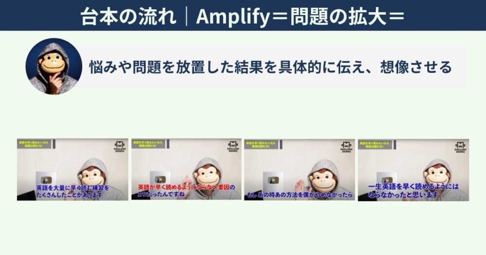 台本の流れ｜Amplify-問題の拡大- 