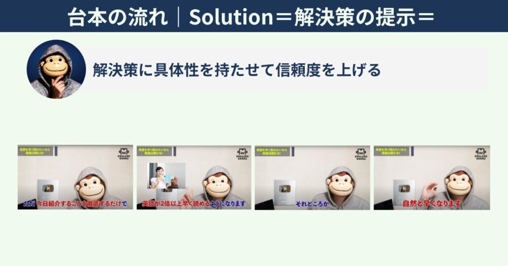 台本の流れ｜Solution-解決策- 