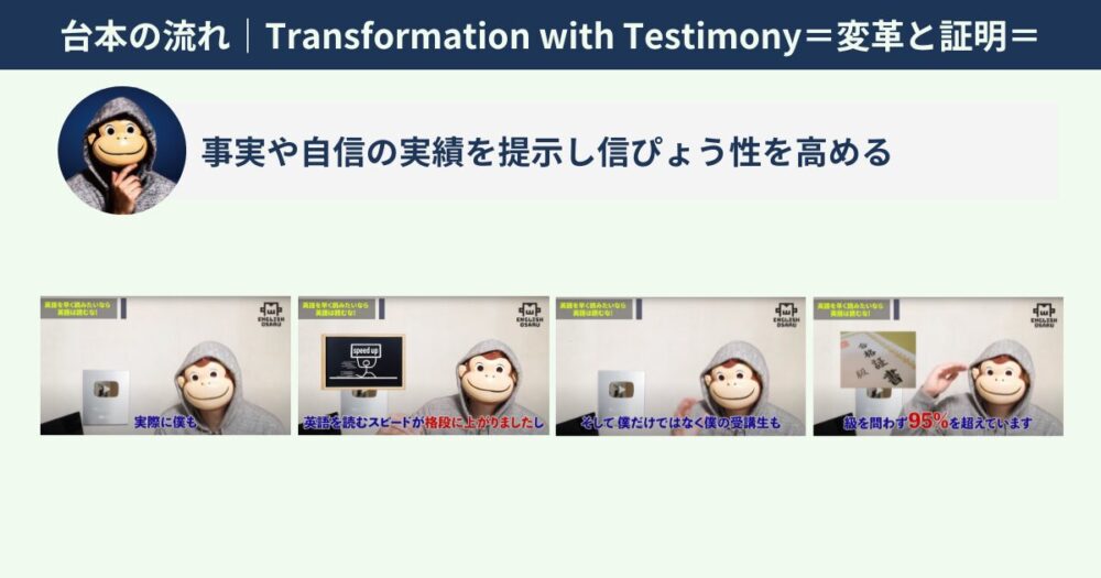 台本の流れ｜Transformation with Testimony-変革と証明-