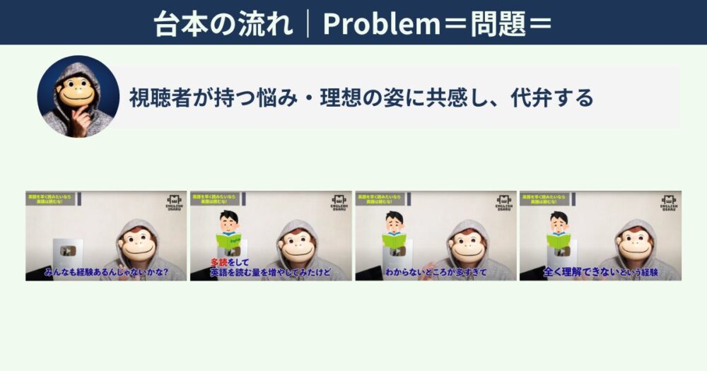 台本の流れ｜Problem＝問題＝