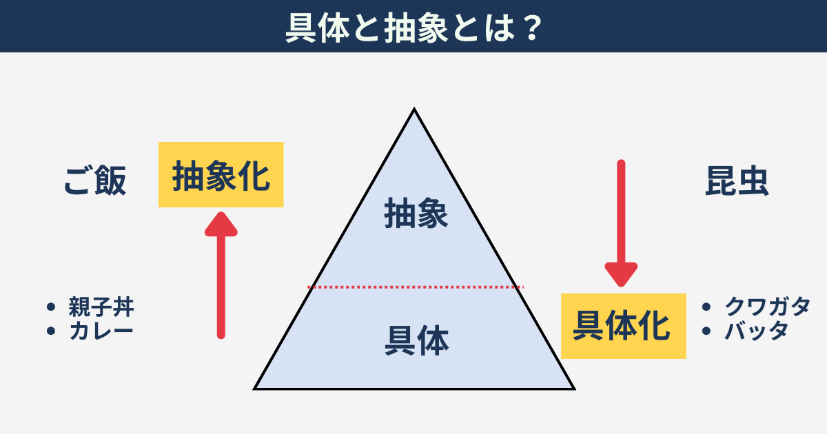 具体と抽象とは？